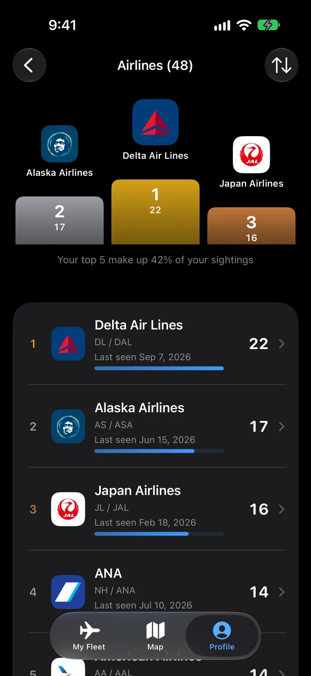 The airlines list: Delta, Alaska and Japan Airlines on a podium, then every airline by sightings.