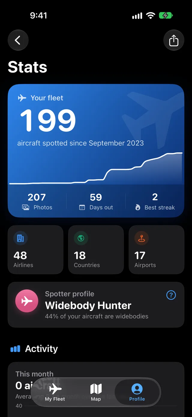 Stats: a fleet of 199 aircraft, and the spotter profile Widebody Hunter.