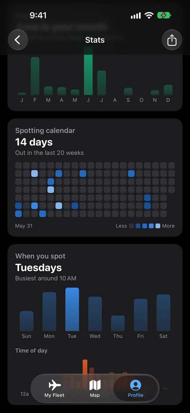 Pro stats: activity by month, a spotting calendar, and the busiest day and time.